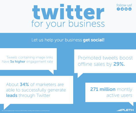 twitter infographic
